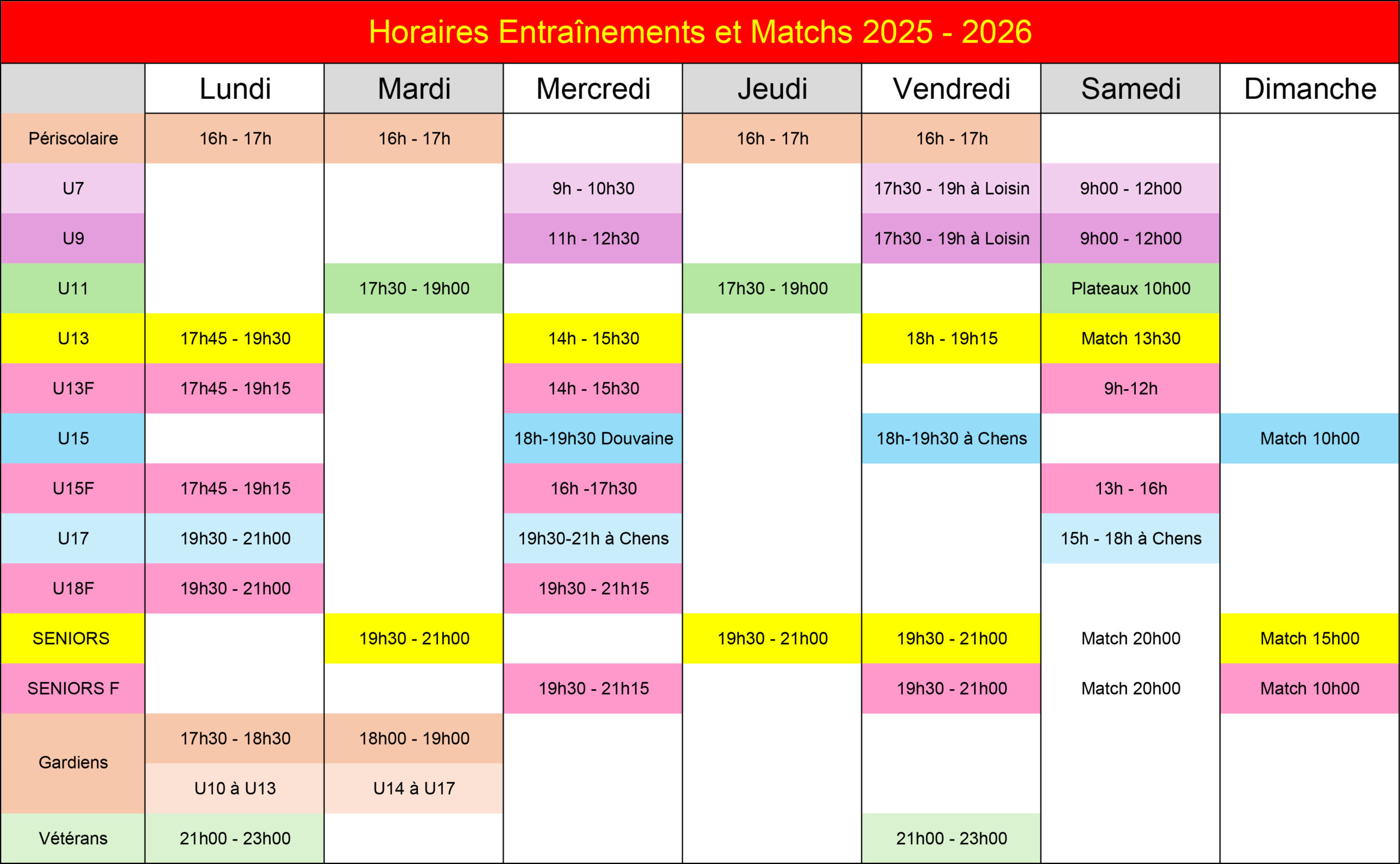 Planning occupation des terrains