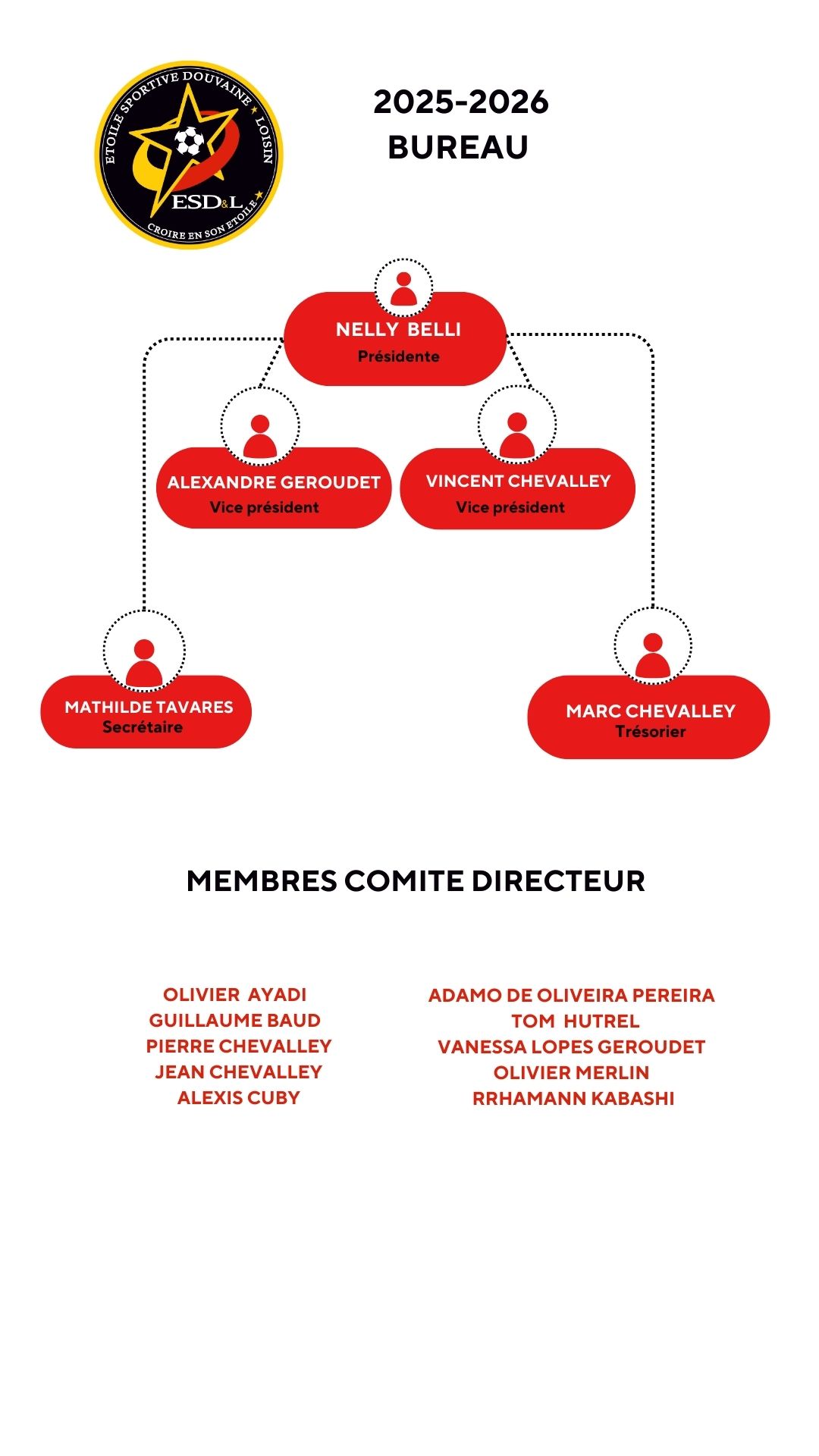 _comite esdl